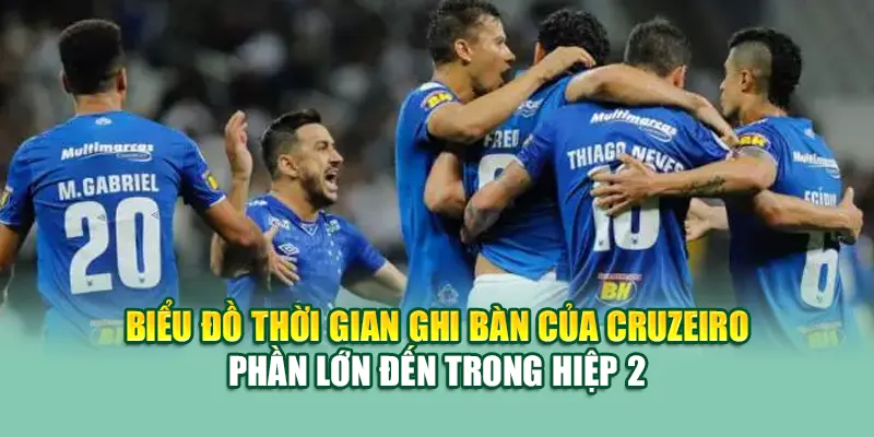 Soi Kèo Bóng Đá Vitoria Vs Cruzeiro Chuẩn Từ assignmentabroadtimes.in.net 3 Biểu đồ thời gian ghi bàn của Cruzeiro – phần lớn đến trong hiệp 2